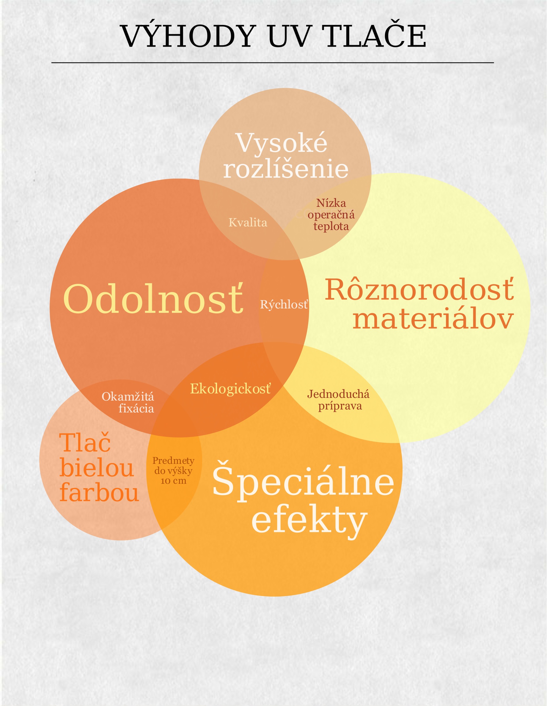 Infografika UV tlač_final